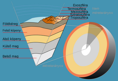 Resdience One látványtervek: pihenőterasz