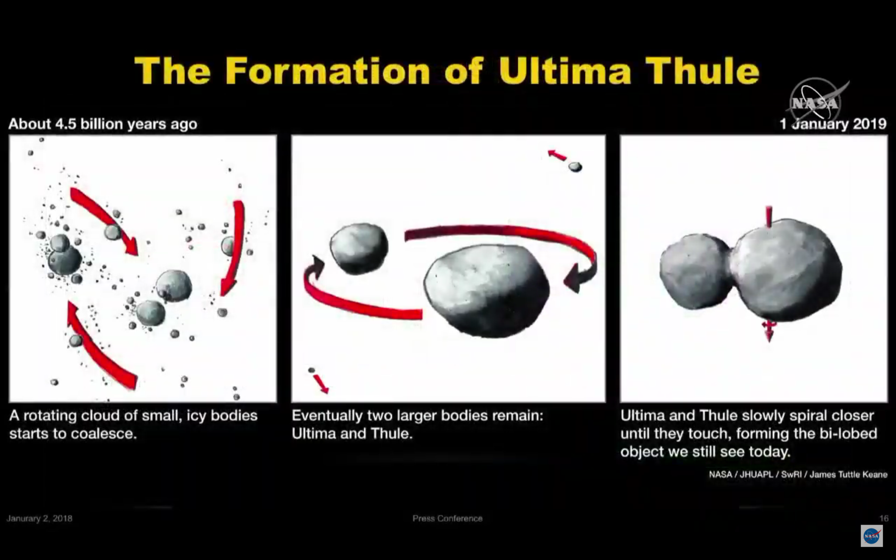 A kutatók szerint az Ultima Thule olyan, mint egy időgép, aminek segítségével rengeteget meg lehet tudni Naprendszerünk születéséről, a bolygókat alkotó építőkövekről.